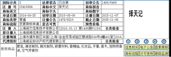 “择天记”如果进行商标转让一定是天价！