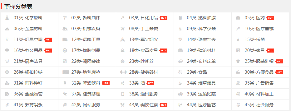 防晒霜商标转让是那个分类流程是什么样的？